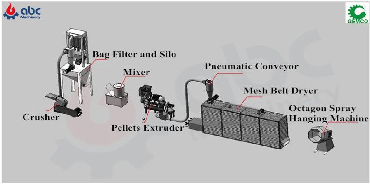 Floating Fish Feed Extruder Production Process
