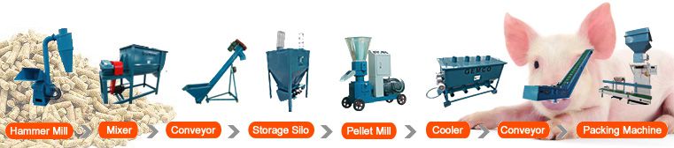 Pig Feed Pellet Production Processing