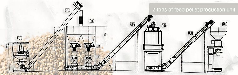 Small Poultry Mill Plant Layout and Design