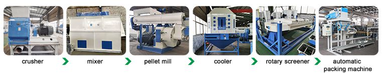 5TPH of Feed Pellet Plant Process Flow