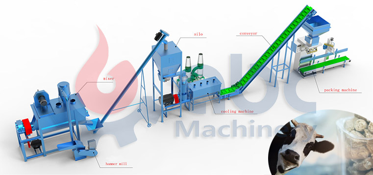 600-800kg/h Cattle Feed Pellet Mill Process Flowchart