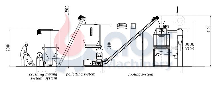 pelleted animal feed production process