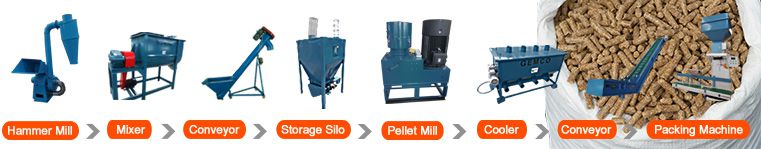 Chicken Feed Pellet Making Process