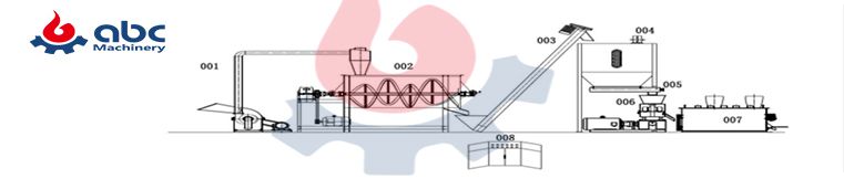 Complete Cow Feed Pellet Production Line