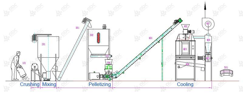 cow feed pellet plant process