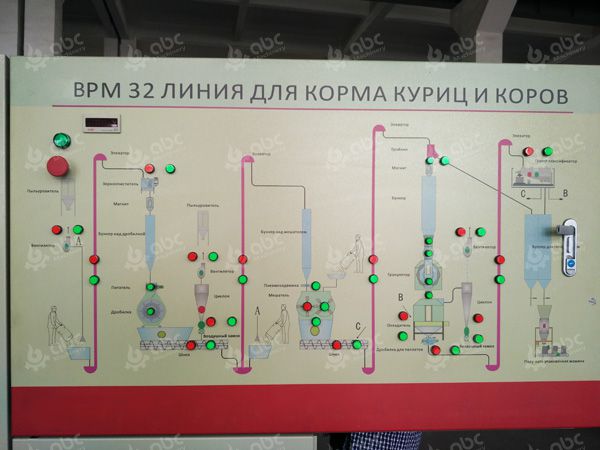 electric control cabinet of feed processing plant