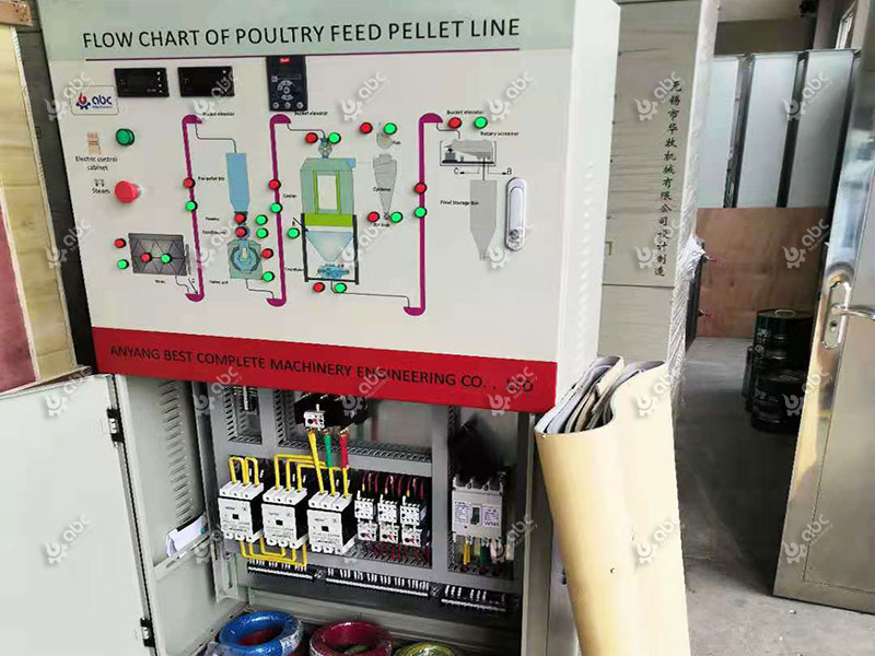 Flow Chart of Poultry Feed Pellet Line