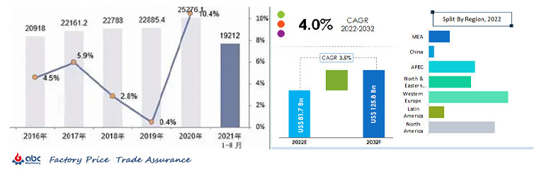 Global Market Trend on Cattle Feed Pellet Mill Business