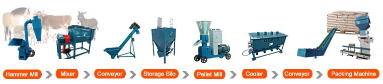 Livestock Feed Pellet Production Process