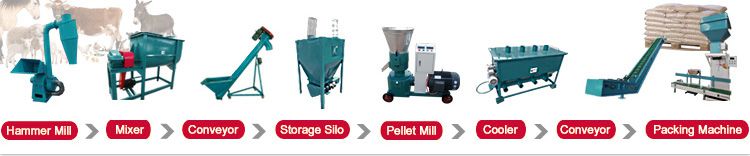 Small Poultry Feed Mill Plant Process